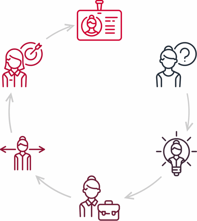 https://bosefawehinmi.com/wp-content/uploads/2018/01/img-career-progress-640x718.png